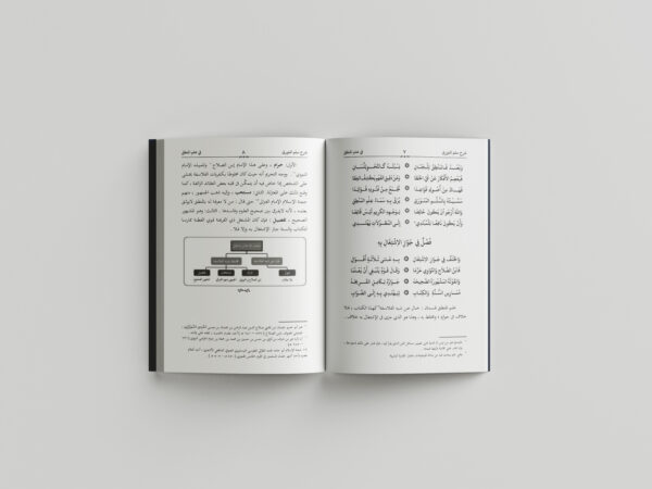 Sullamul Munawwaraq fi Ilmi al-Mantiq - Gambar 2