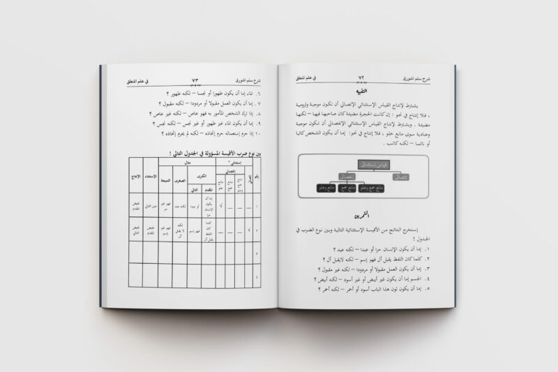 Sullamul Munawwaraq fi Ilmi al-Mantiq