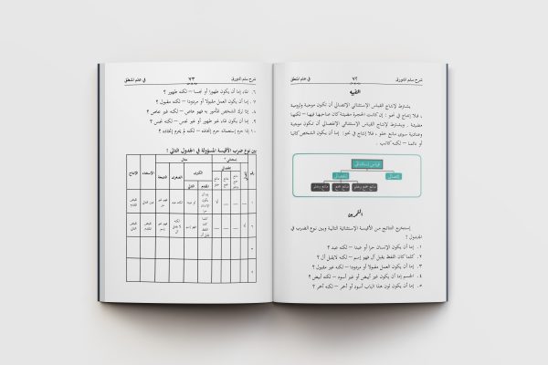 Sullamul Munawwaraq fi Ilmi al-Mantiq - Gambar 3