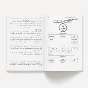 Silsilah Sejarah Khalifah