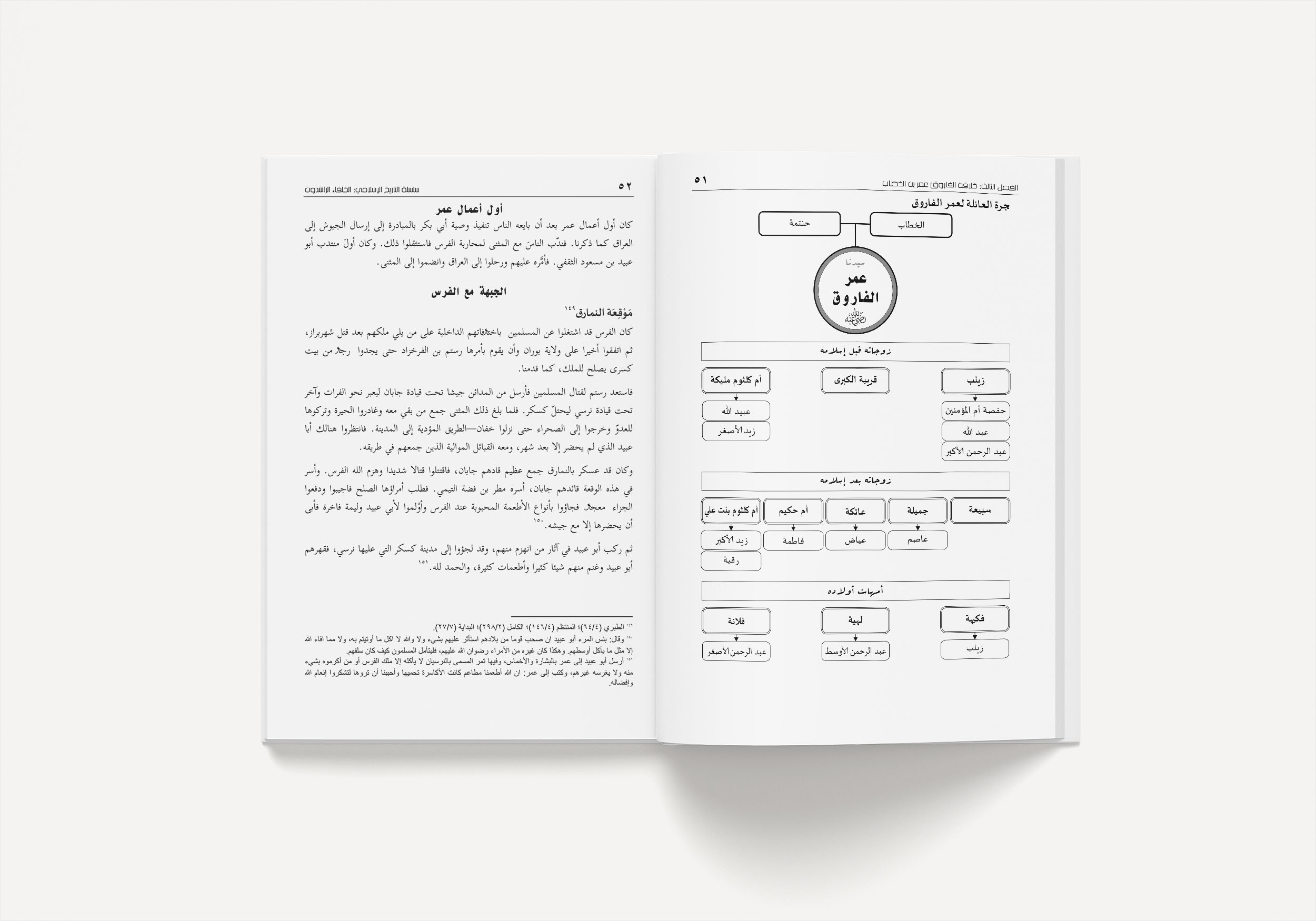 Silsilah Sejarah Khalifah