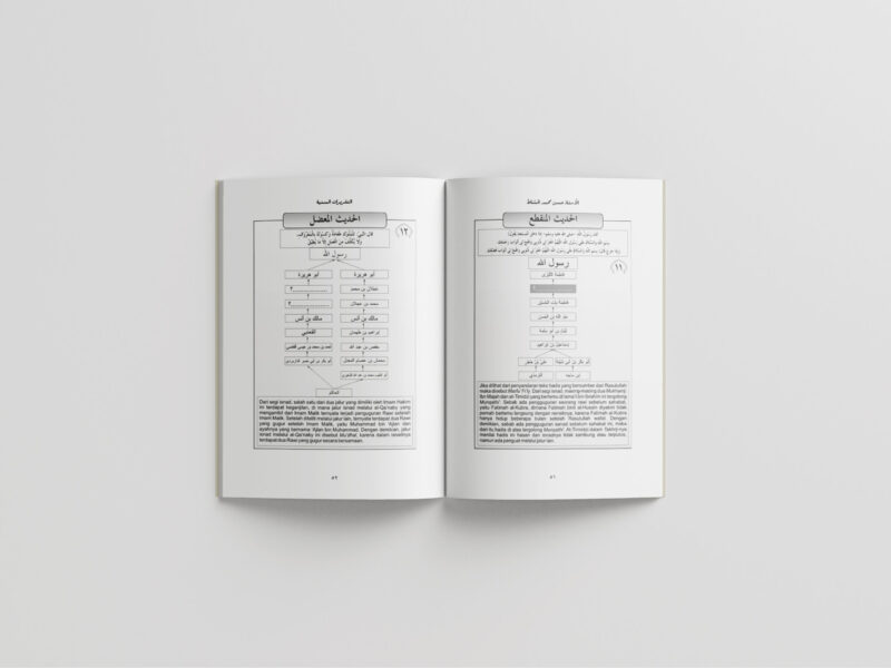 Taqriratus Saniyah Taqriratus Saniyah Syarh Manzhumah Al-Baiquniyyah fi Musthalah Hadits